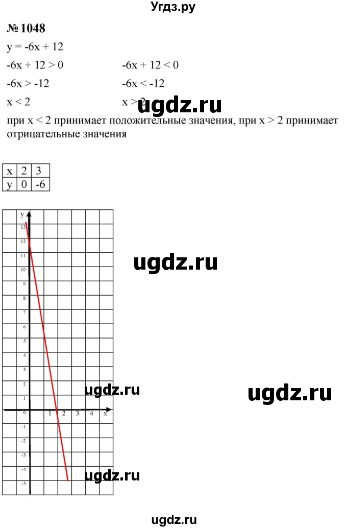 ГДЗ (Решебник к учебнику 2023) по алгебре 8 класс Ю.Н. Макарычев / номер / 1048