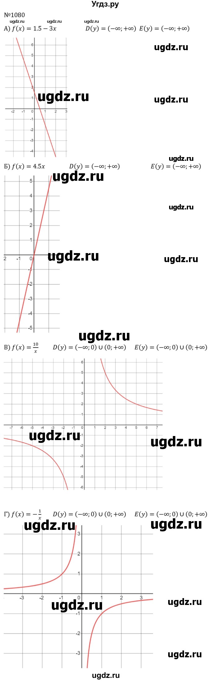 ГДЗ (Решебник к учебнику 2023) по алгебре 8 класс Ю.Н. Макарычев / номер / 1080