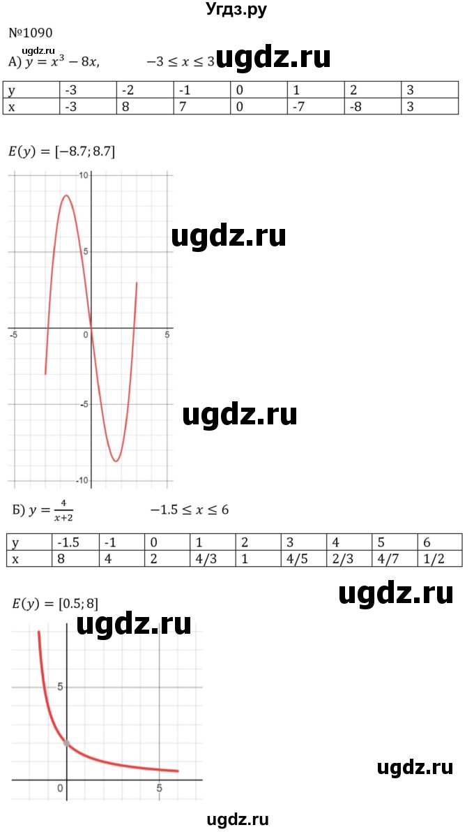 ГДЗ (Решебник к учебнику 2023) по алгебре 8 класс Ю.Н. Макарычев / номер / 1090