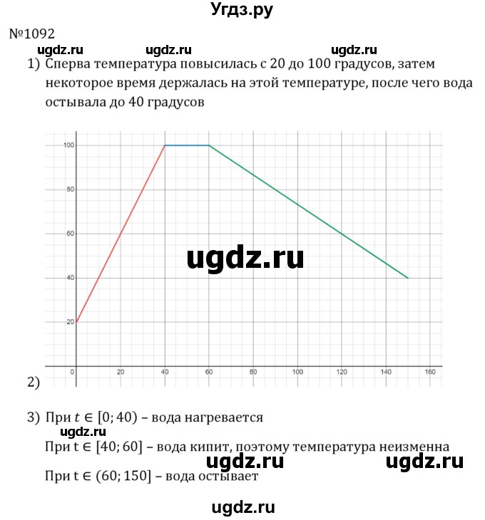 ГДЗ (Решебник к учебнику 2023) по алгебре 8 класс Ю.Н. Макарычев / номер / 1092