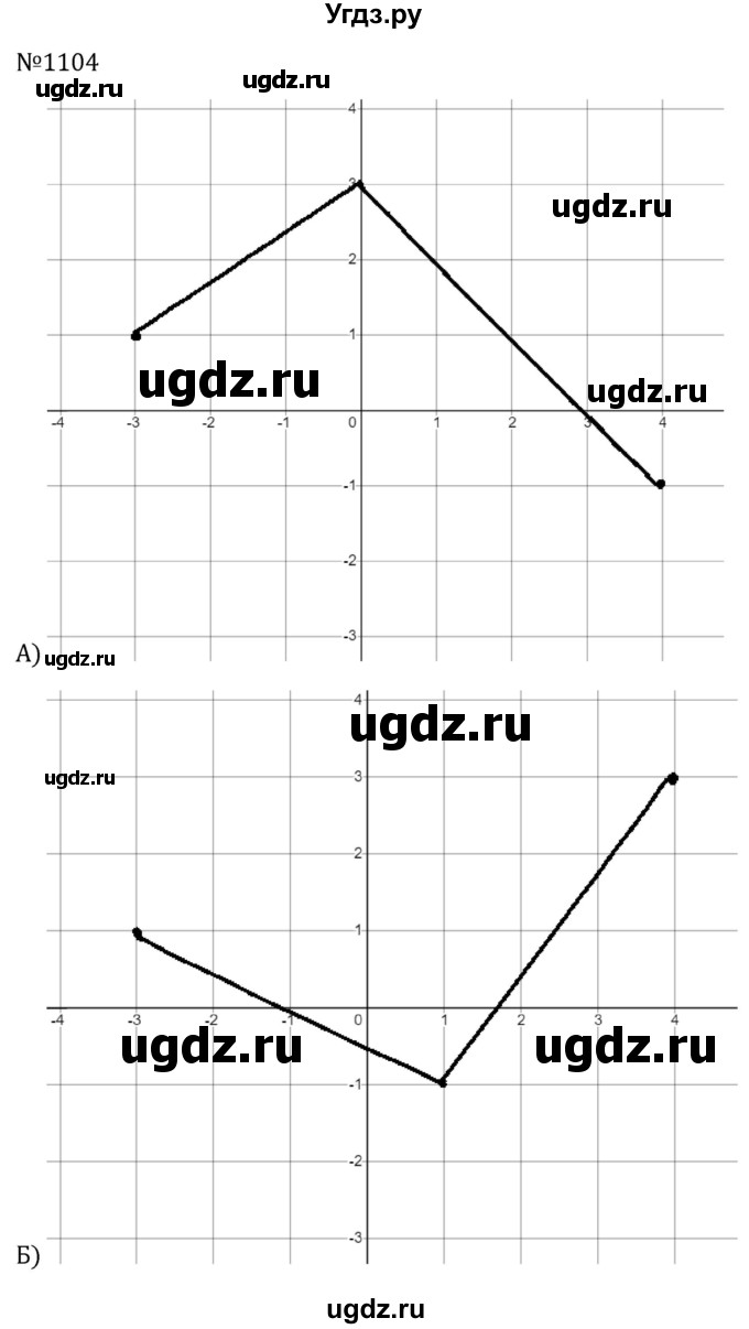 ГДЗ (Решебник к учебнику 2023) по алгебре 8 класс Ю.Н. Макарычев / номер / 1104