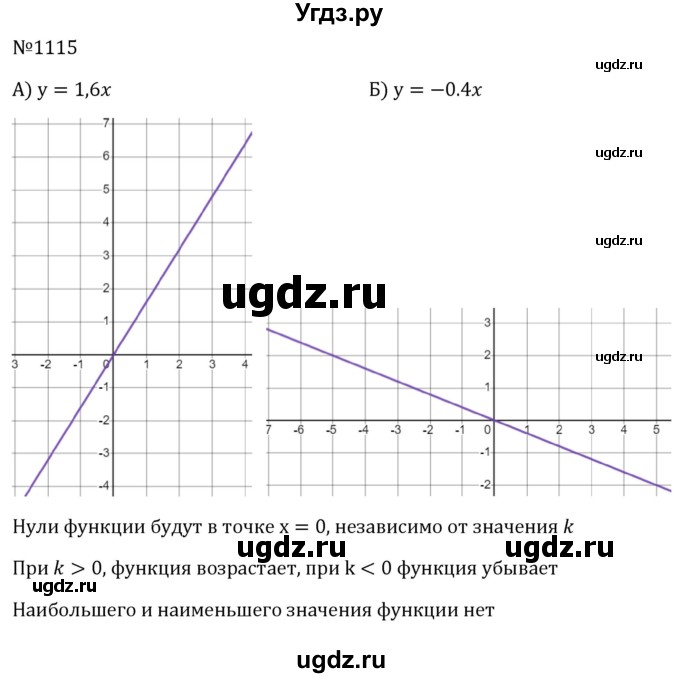 ГДЗ (Решебник к учебнику 2023) по алгебре 8 класс Ю.Н. Макарычев / номер / 1115