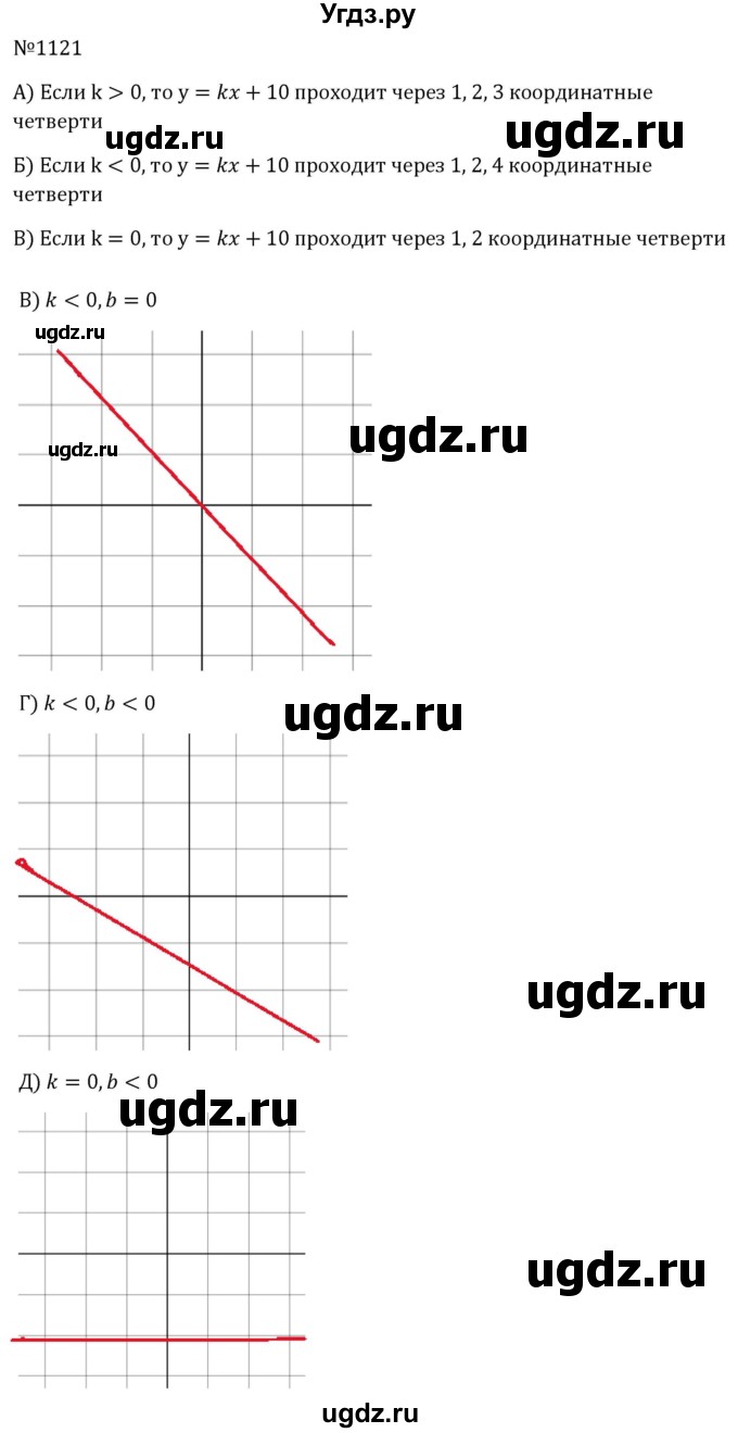 ГДЗ (Решебник к учебнику 2023) по алгебре 8 класс Ю.Н. Макарычев / номер / 1121