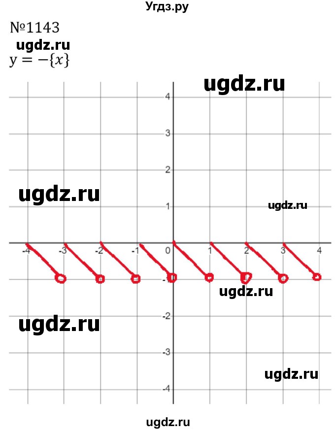 ГДЗ (Решебник к учебнику 2023) по алгебре 8 класс Ю.Н. Макарычев / номер / 1143