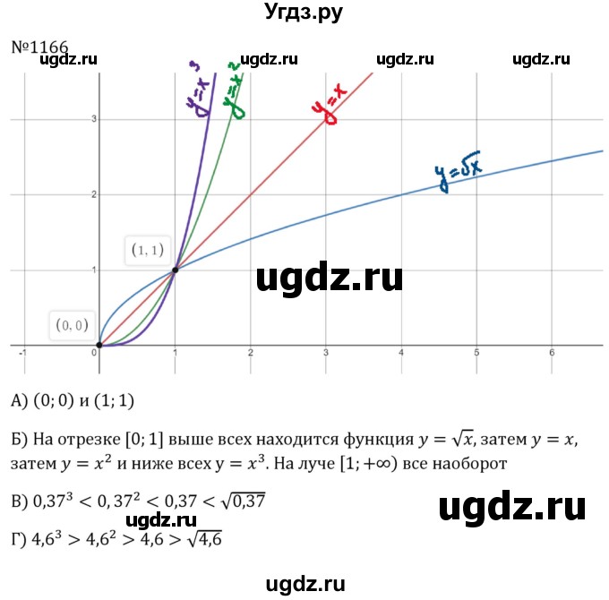 ГДЗ (Решебник к учебнику 2023) по алгебре 8 класс Ю.Н. Макарычев / номер / 1166