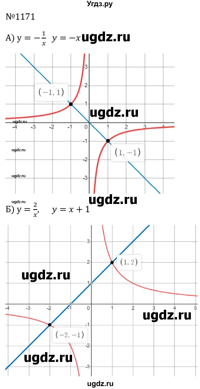 ГДЗ (Решебник к учебнику 2023) по алгебре 8 класс Ю.Н. Макарычев / номер / 1171