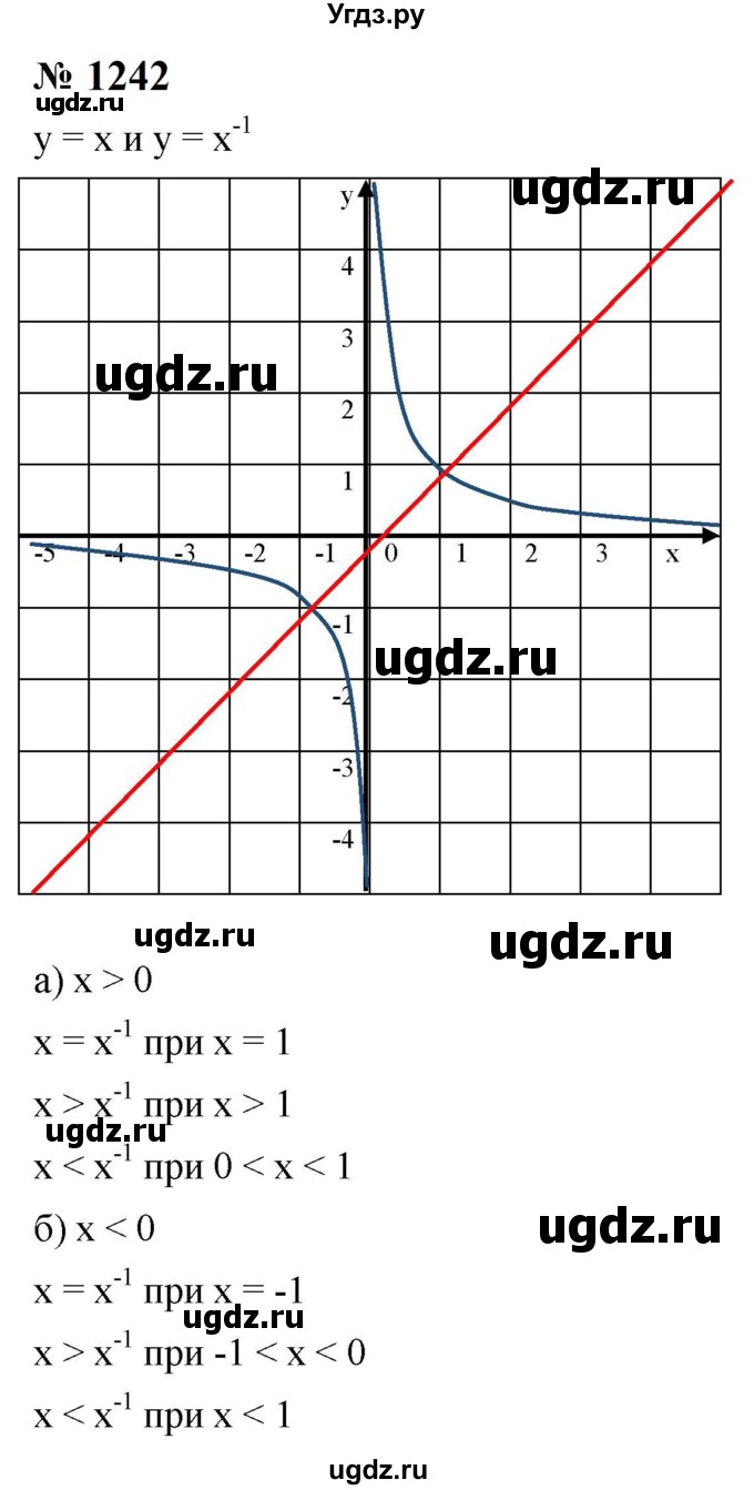 ГДЗ (Решебник к учебнику 2023) по алгебре 8 класс Ю.Н. Макарычев / номер / 1242