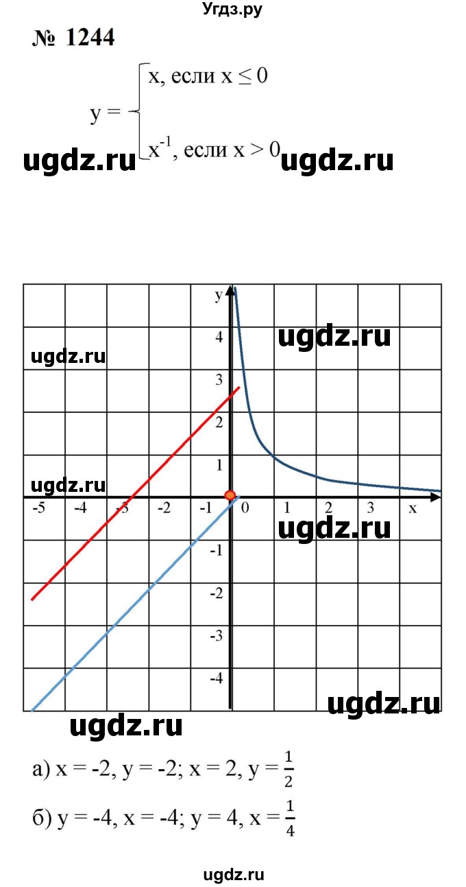 ГДЗ (Решебник к учебнику 2023) по алгебре 8 класс Ю.Н. Макарычев / номер / 1244