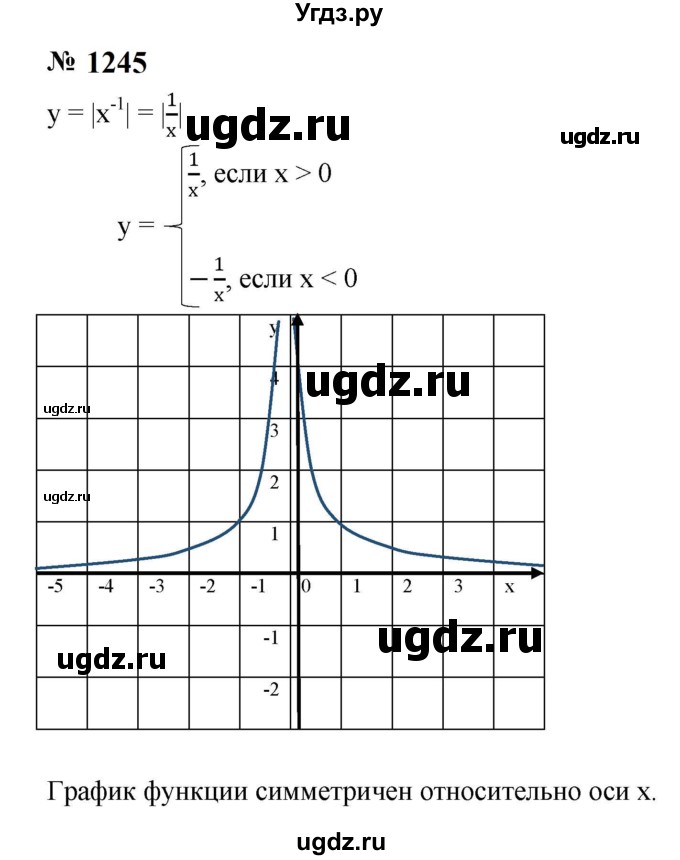 ГДЗ (Решебник к учебнику 2023) по алгебре 8 класс Ю.Н. Макарычев / номер / 1245