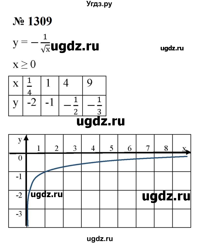 ГДЗ (Решебник к учебнику 2023) по алгебре 8 класс Ю.Н. Макарычев / номер / 1309