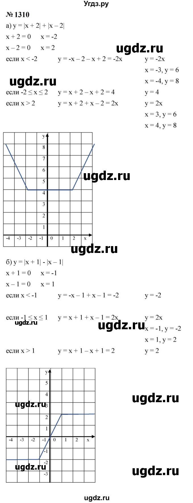 ГДЗ (Решебник к учебнику 2023) по алгебре 8 класс Ю.Н. Макарычев / номер / 1310