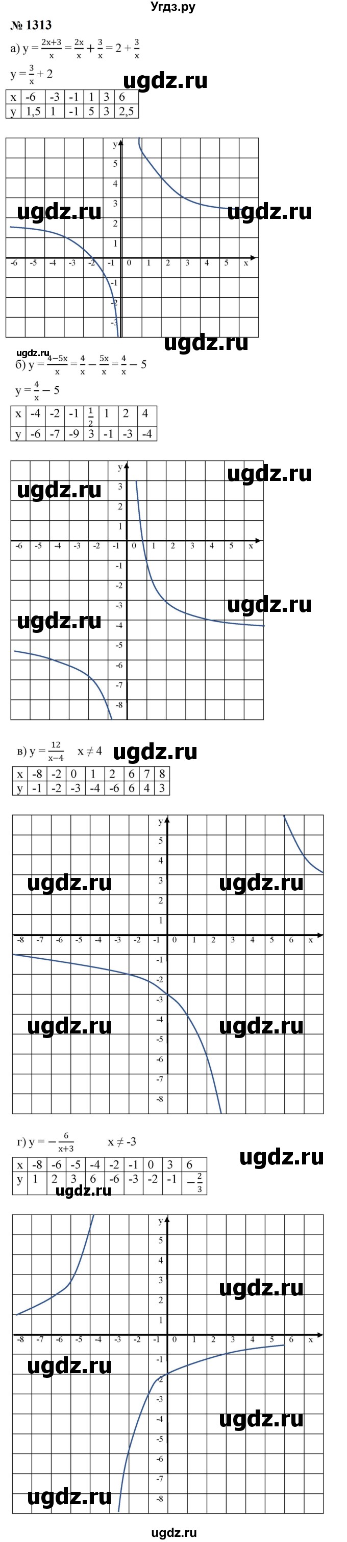 ГДЗ (Решебник к учебнику 2023) по алгебре 8 класс Ю.Н. Макарычев / номер / 1313