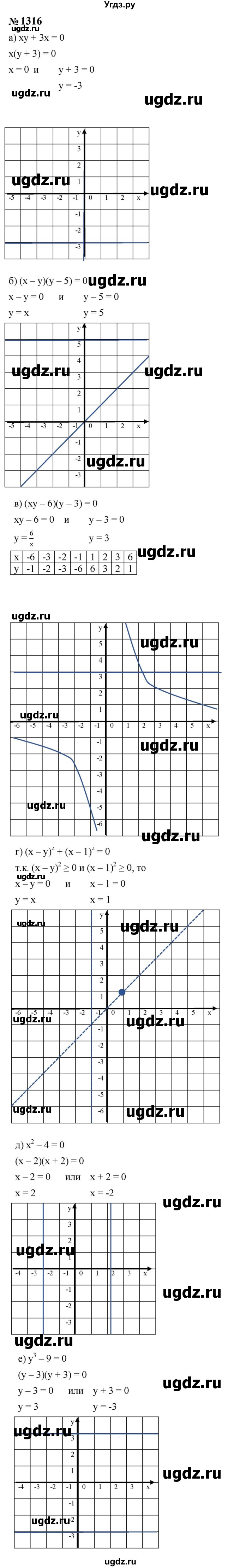 ГДЗ (Решебник к учебнику 2023) по алгебре 8 класс Ю.Н. Макарычев / номер / 1316