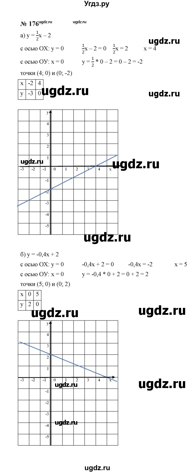 ГДЗ (Решебник к учебнику 2023) по алгебре 8 класс Ю.Н. Макарычев / номер / 176