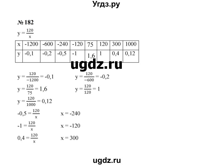ГДЗ (Решебник к учебнику 2023) по алгебре 8 класс Ю.Н. Макарычев / номер / 182