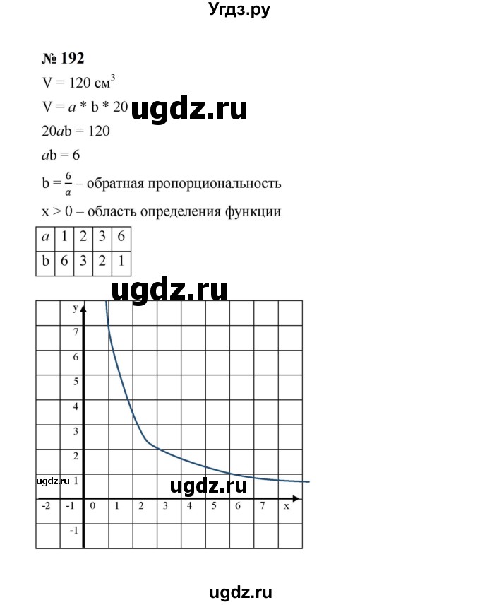 ГДЗ (Решебник к учебнику 2023) по алгебре 8 класс Ю.Н. Макарычев / номер / 192
