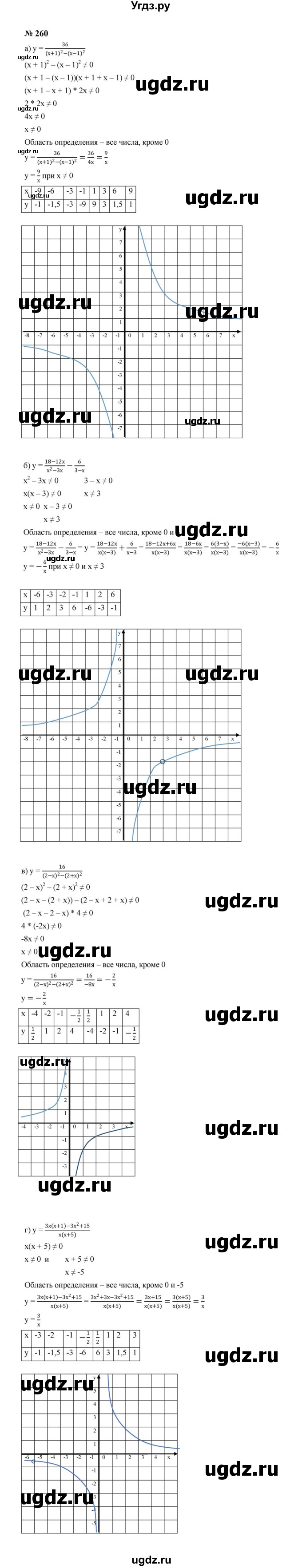 ГДЗ (Решебник к учебнику 2023) по алгебре 8 класс Ю.Н. Макарычев / номер / 260