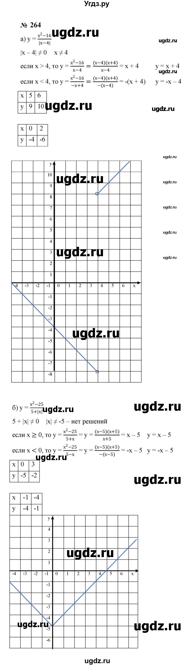 ГДЗ (Решебник к учебнику 2023) по алгебре 8 класс Ю.Н. Макарычев / номер / 264