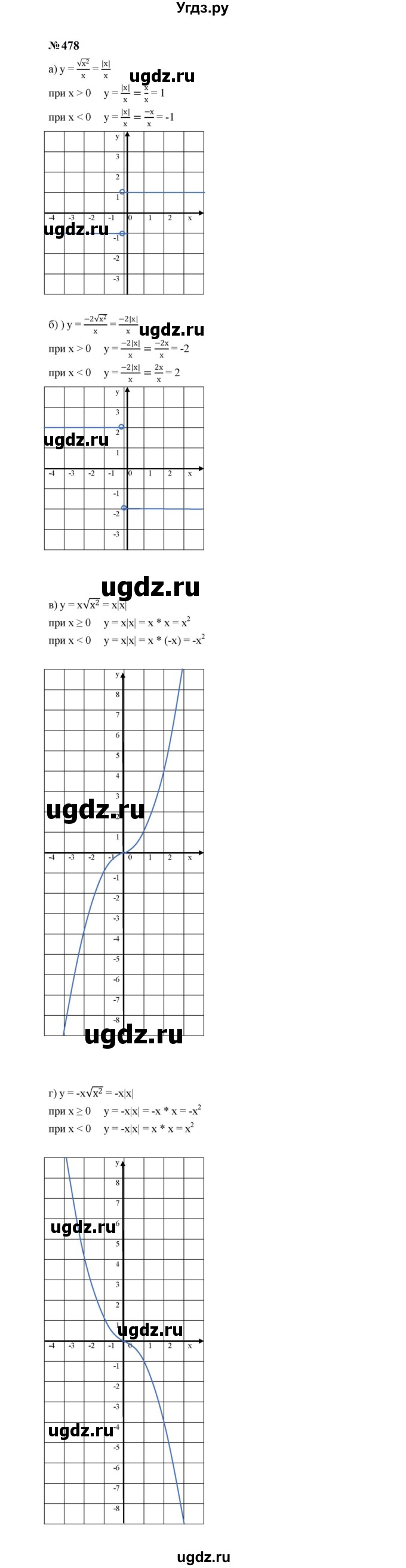 ГДЗ (Решебник к учебнику 2023) по алгебре 8 класс Ю.Н. Макарычев / номер / 478