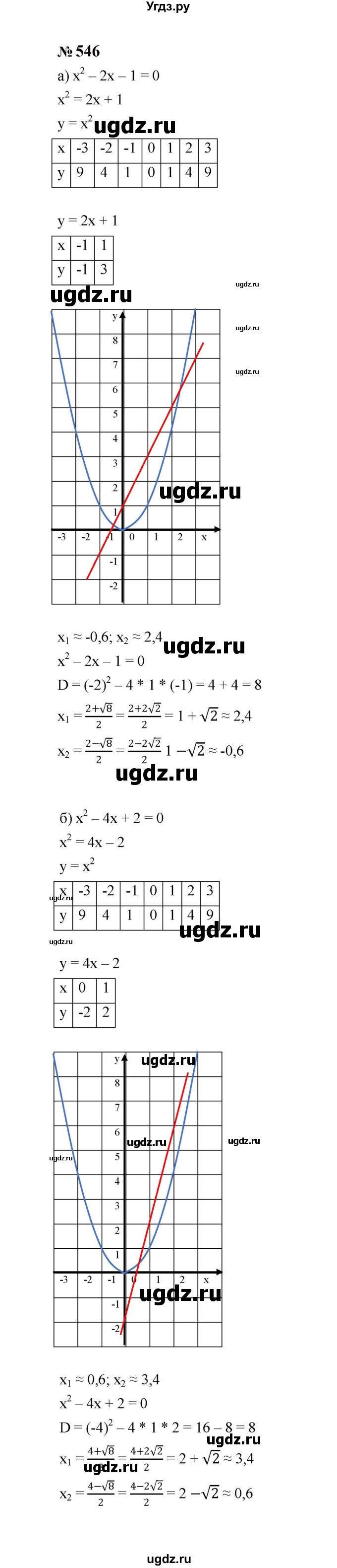 ГДЗ (Решебник к учебнику 2023) по алгебре 8 класс Ю.Н. Макарычев / номер / 546
