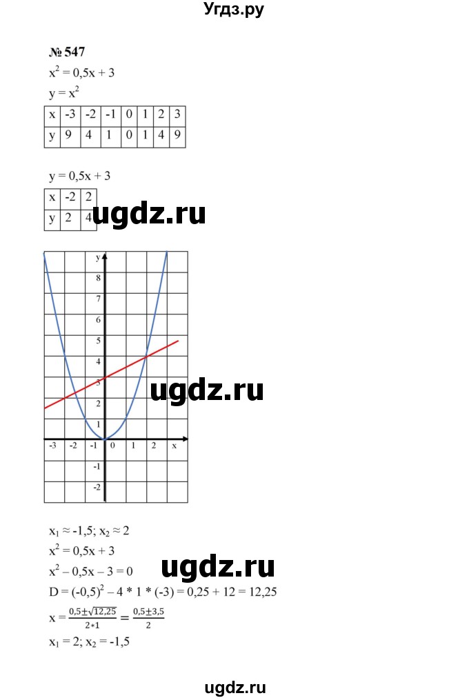 ГДЗ (Решебник к учебнику 2023) по алгебре 8 класс Ю.Н. Макарычев / номер / 547