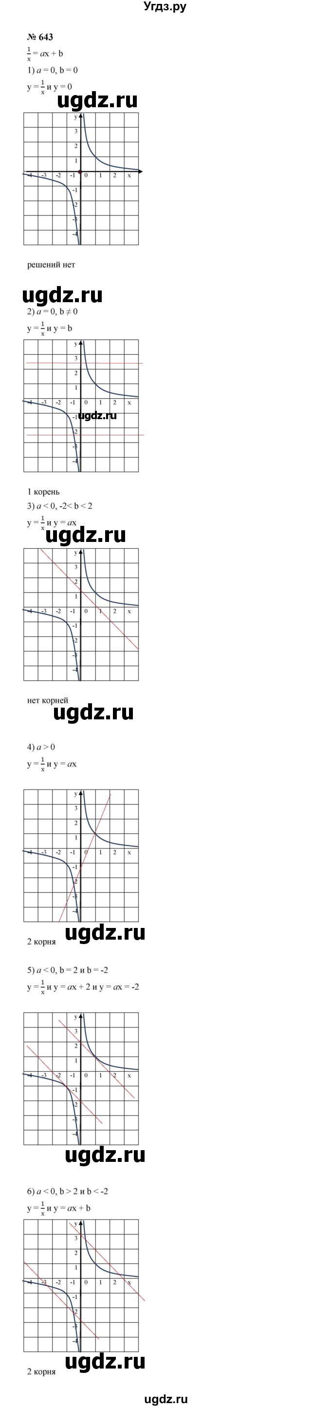 ГДЗ (Решебник к учебнику 2023) по алгебре 8 класс Ю.Н. Макарычев / номер / 643