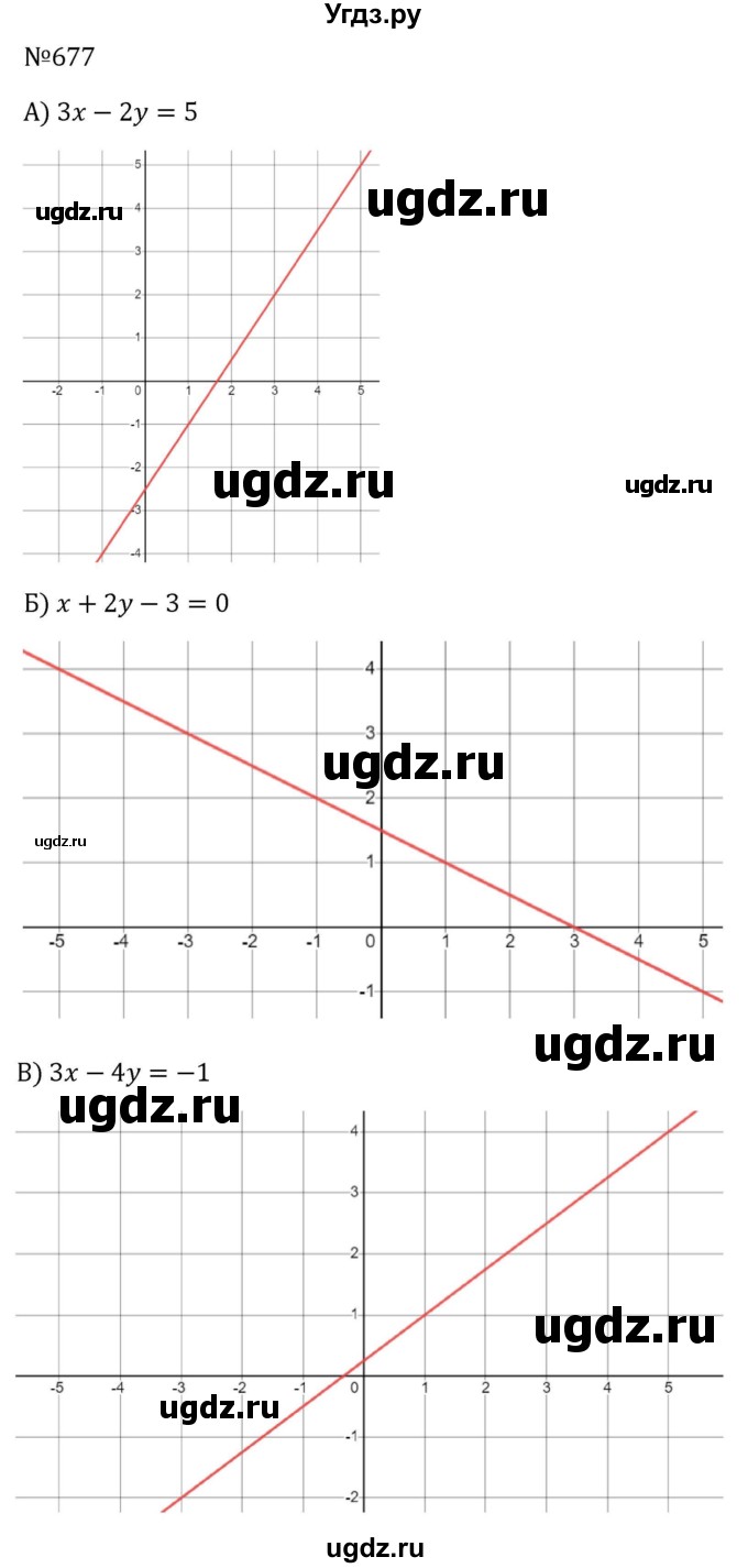 ГДЗ (Решебник к учебнику 2023) по алгебре 8 класс Ю.Н. Макарычев / номер / 677