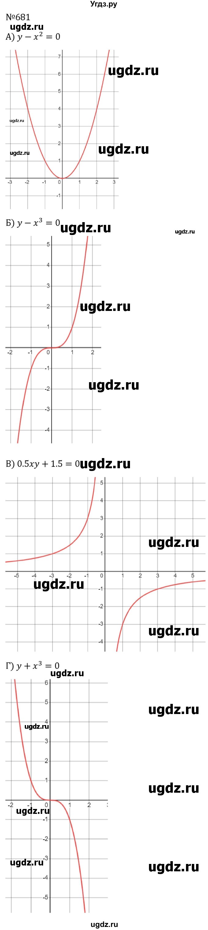 ГДЗ (Решебник к учебнику 2023) по алгебре 8 класс Ю.Н. Макарычев / номер / 681