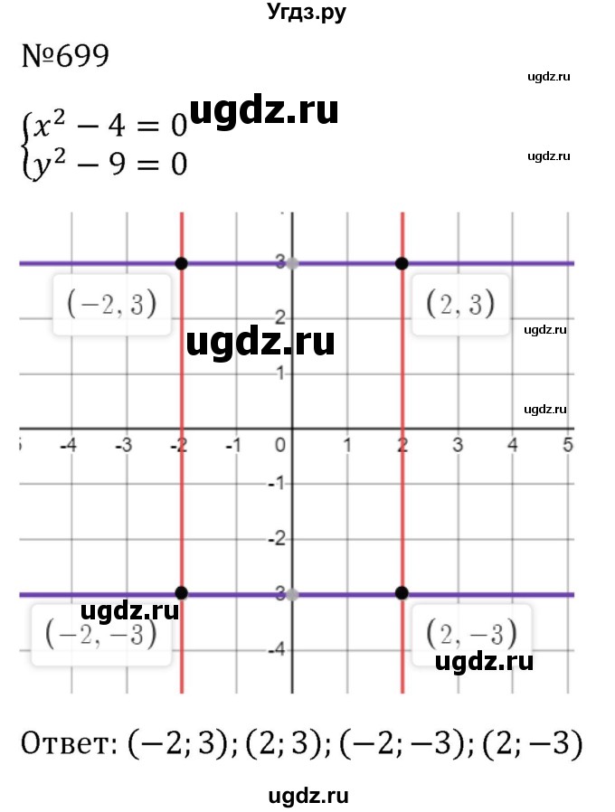 ГДЗ (Решебник к учебнику 2023) по алгебре 8 класс Ю.Н. Макарычев / номер / 699