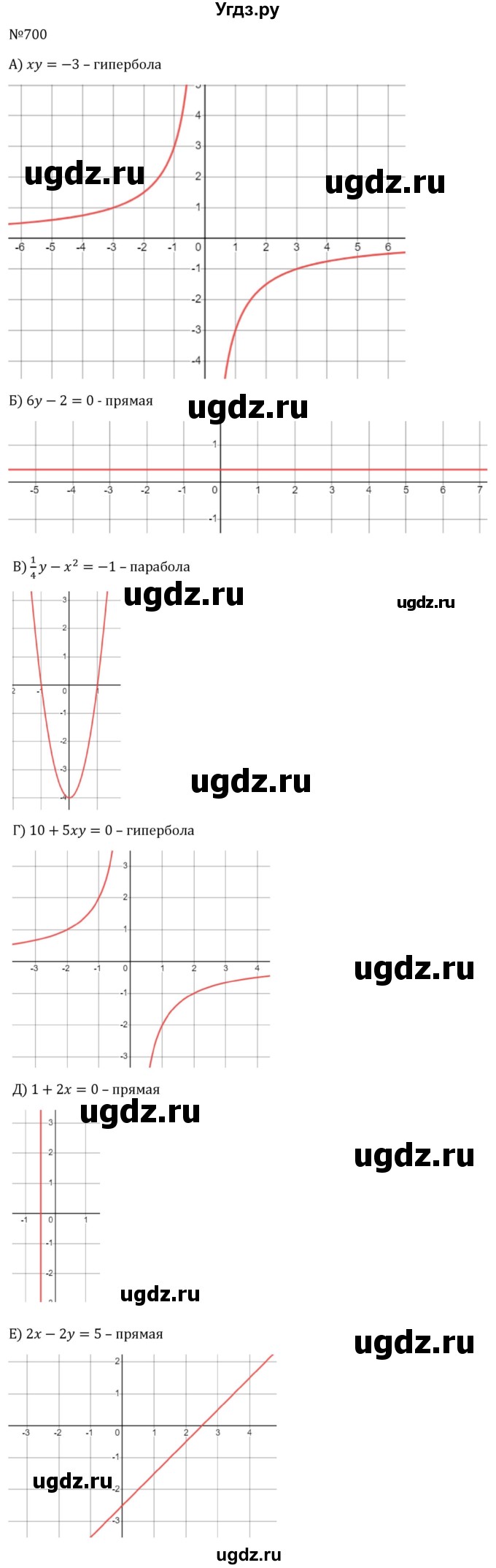 ГДЗ (Решебник к учебнику 2023) по алгебре 8 класс Ю.Н. Макарычев / номер / 700