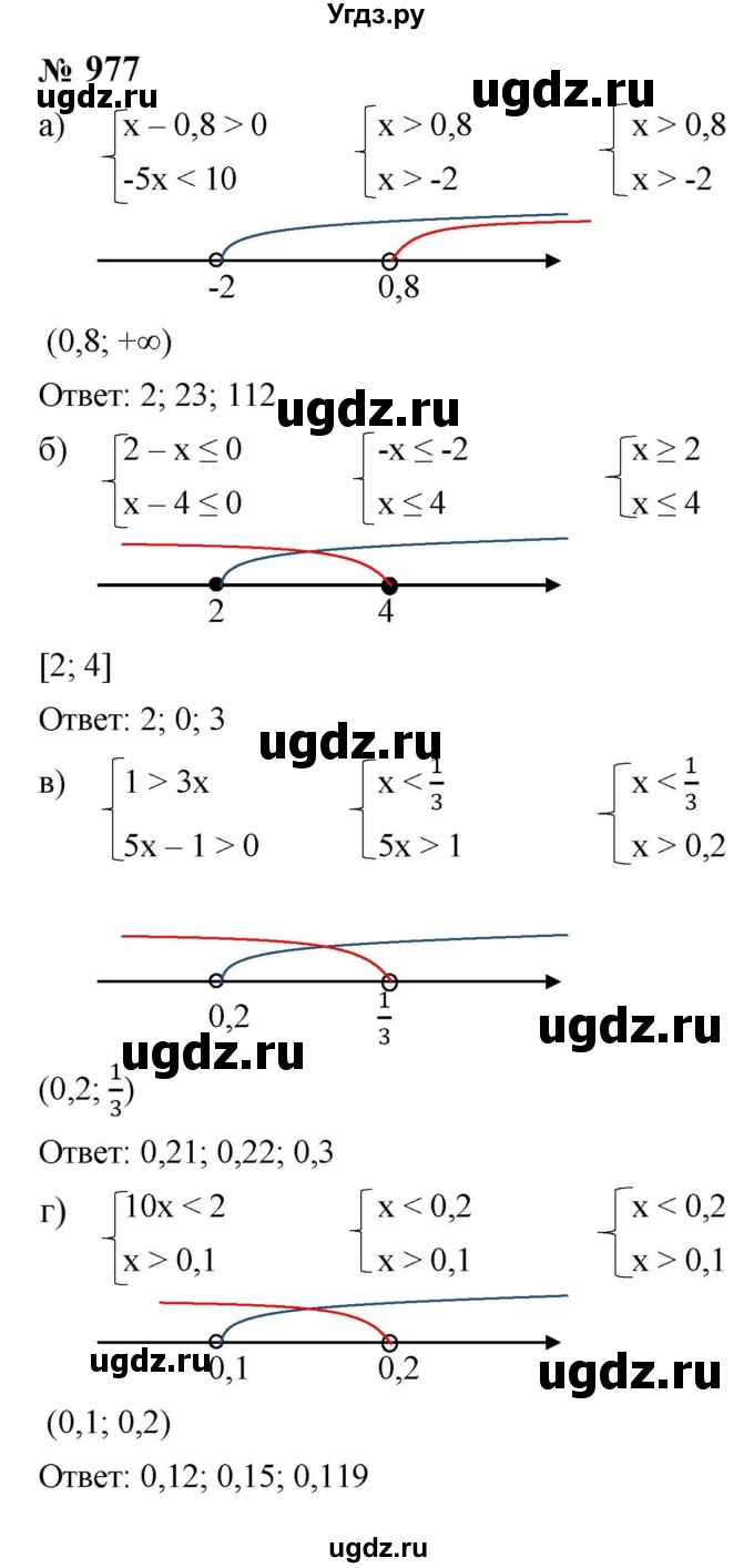 ГДЗ (Решебник к учебнику 2023) по алгебре 8 класс Ю.Н. Макарычев / номер / 977