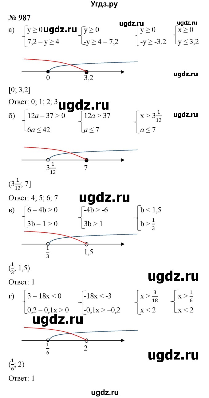 ГДЗ (Решебник к учебнику 2023) по алгебре 8 класс Ю.Н. Макарычев / номер / 987