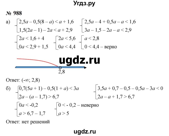 ГДЗ (Решебник к учебнику 2023) по алгебре 8 класс Ю.Н. Макарычев / номер / 988