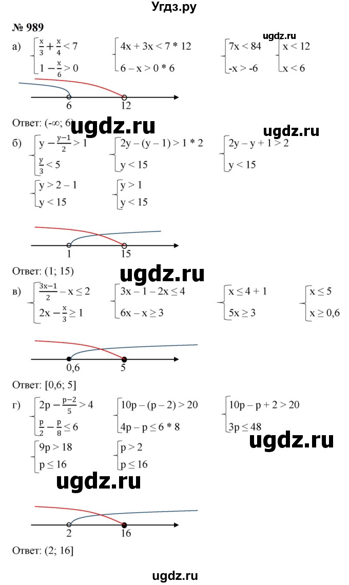 ГДЗ (Решебник к учебнику 2023) по алгебре 8 класс Ю.Н. Макарычев / номер / 989