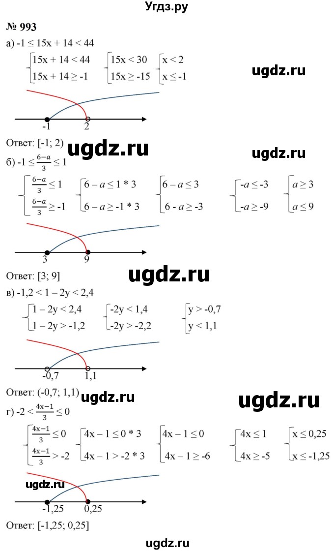 ГДЗ (Решебник к учебнику 2023) по алгебре 8 класс Ю.Н. Макарычев / номер / 993