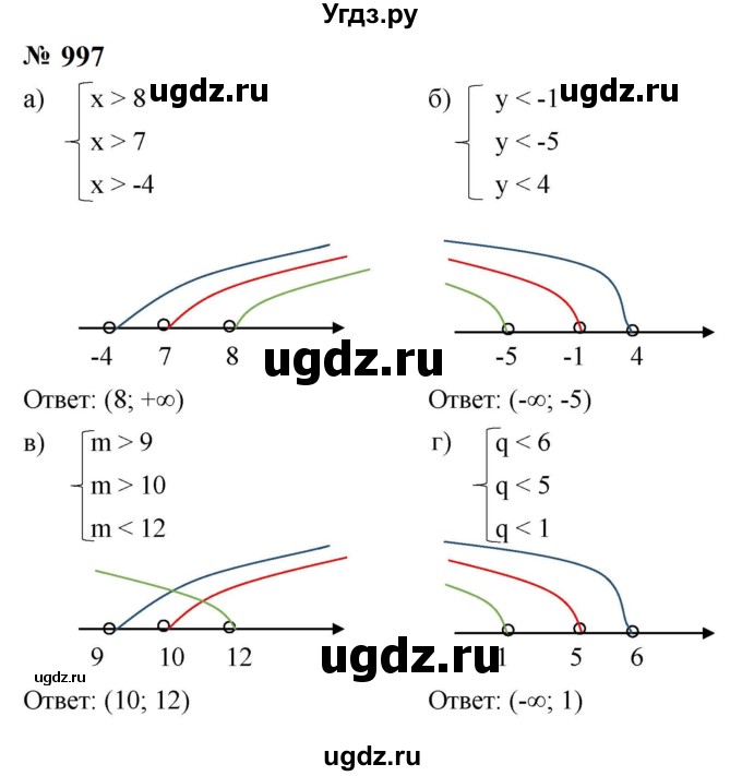 ГДЗ (Решебник к учебнику 2023) по алгебре 8 класс Ю.Н. Макарычев / номер / 997