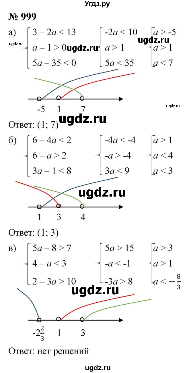 ГДЗ (Решебник к учебнику 2023) по алгебре 8 класс Ю.Н. Макарычев / номер / 999