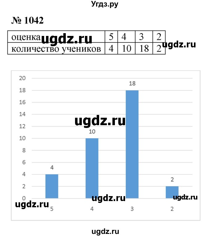 ГДЗ (Решебник к учебнику 2022) по алгебре 8 класс Ю.Н. Макарычев / номер / 1042