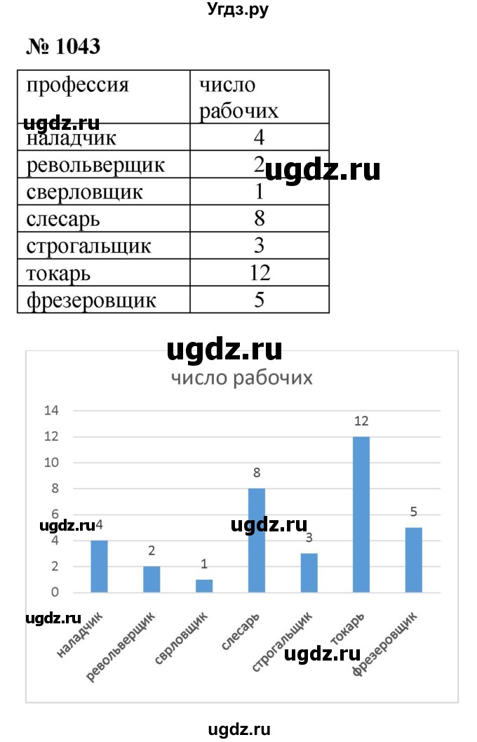 ГДЗ (Решебник к учебнику 2022) по алгебре 8 класс Ю.Н. Макарычев / номер / 1043