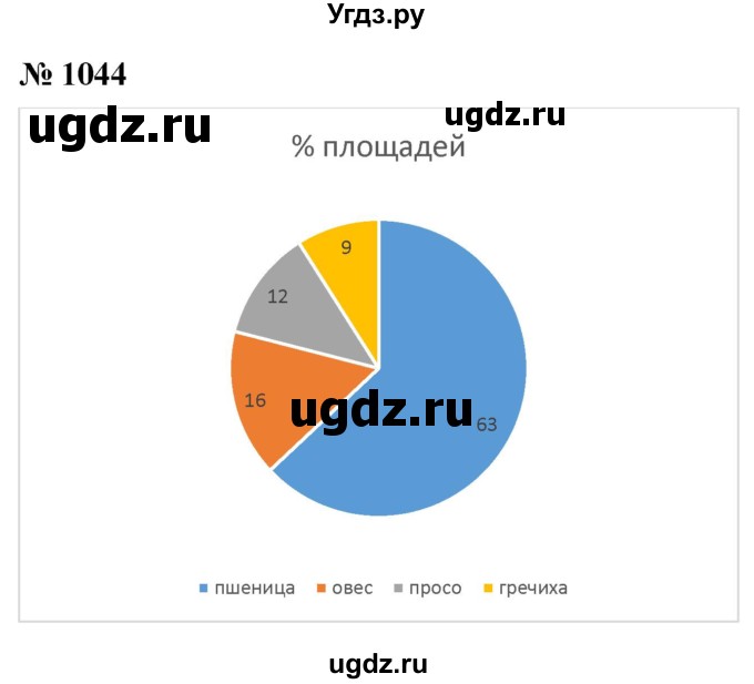 ГДЗ (Решебник к учебнику 2022) по алгебре 8 класс Ю.Н. Макарычев / номер / 1044