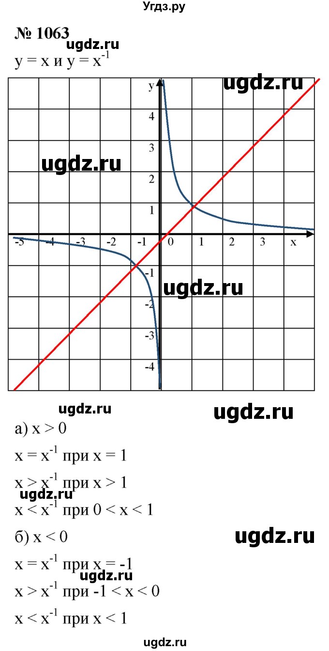 ГДЗ (Решебник к учебнику 2022) по алгебре 8 класс Ю.Н. Макарычев / номер / 1063
