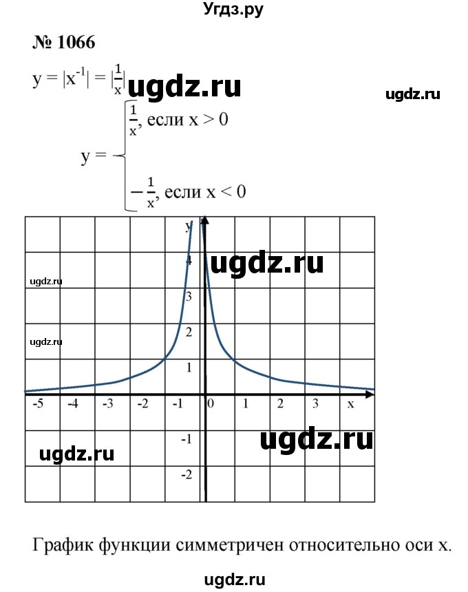 ГДЗ (Решебник к учебнику 2022) по алгебре 8 класс Ю.Н. Макарычев / номер / 1066