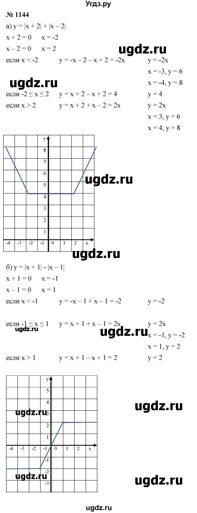 ГДЗ (Решебник к учебнику 2022) по алгебре 8 класс Ю.Н. Макарычев / номер / 1144