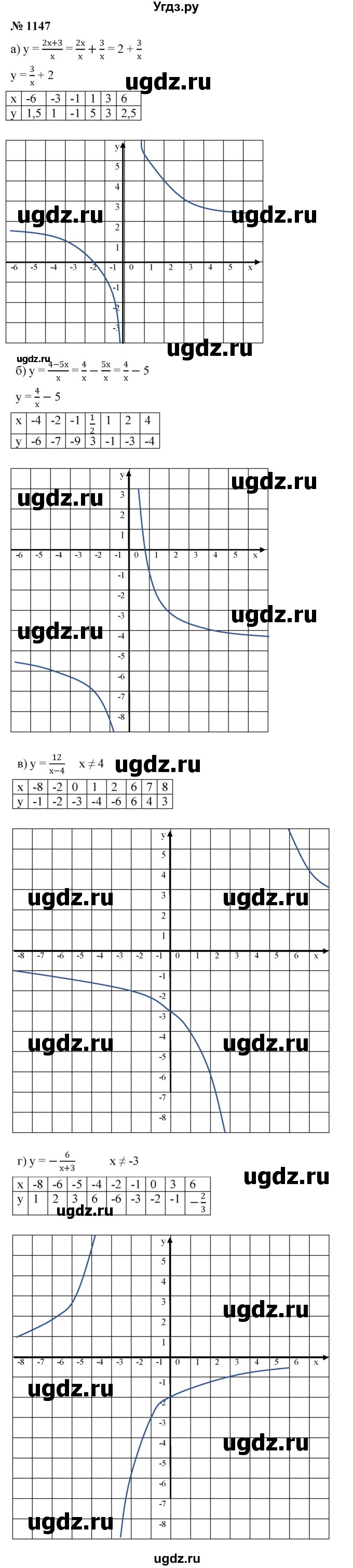 ГДЗ (Решебник к учебнику 2022) по алгебре 8 класс Ю.Н. Макарычев / номер / 1147