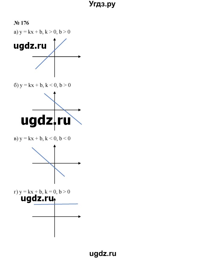 ГДЗ (Решебник к учебнику 2022) по алгебре 8 класс Ю.Н. Макарычев / номер / 176