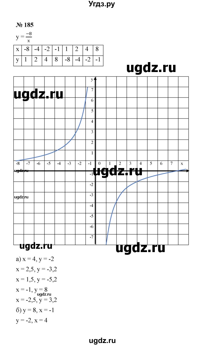 ГДЗ (Решебник к учебнику 2022) по алгебре 8 класс Ю.Н. Макарычев / номер / 185