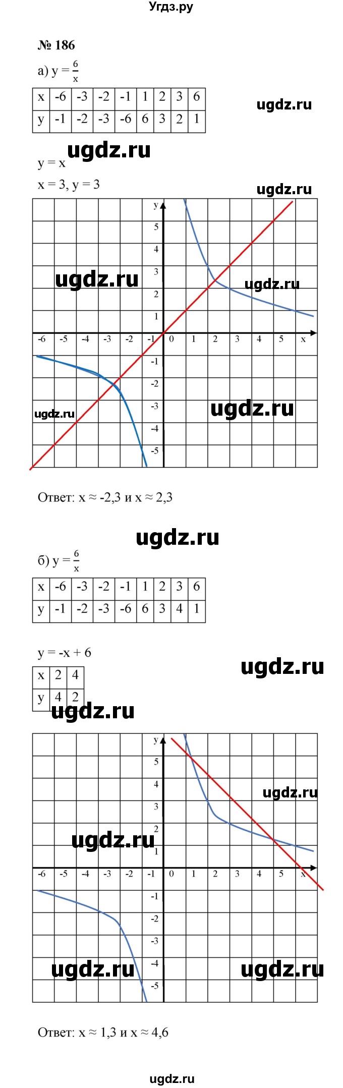 ГДЗ (Решебник к учебнику 2022) по алгебре 8 класс Ю.Н. Макарычев / номер / 186