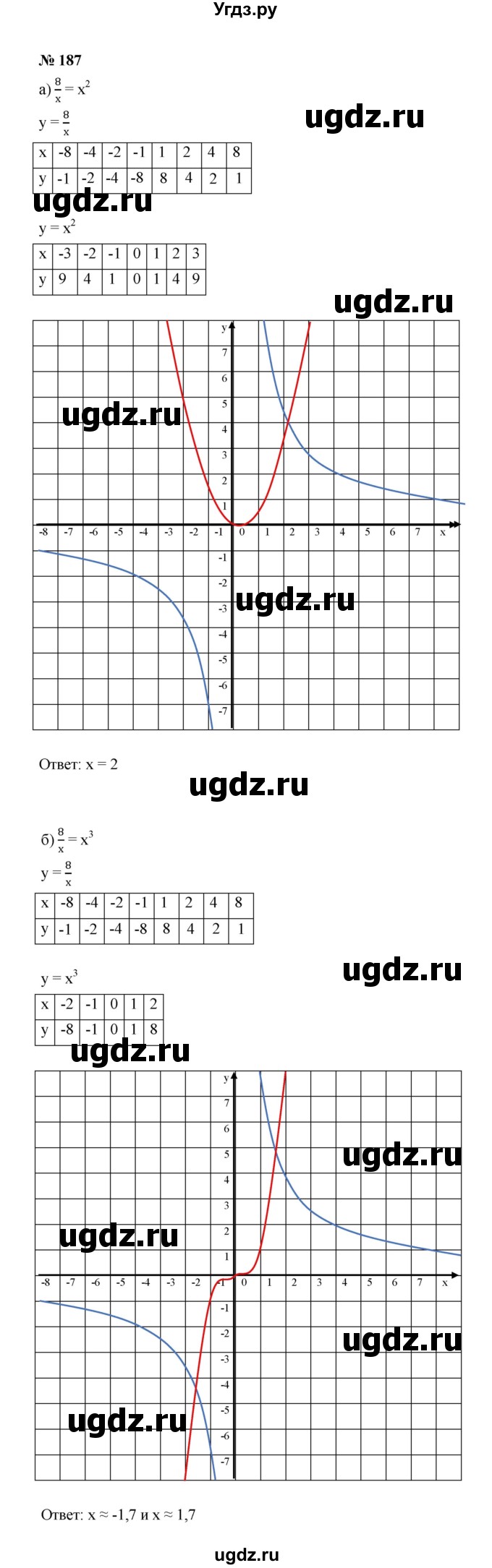ГДЗ (Решебник к учебнику 2022) по алгебре 8 класс Ю.Н. Макарычев / номер / 187
