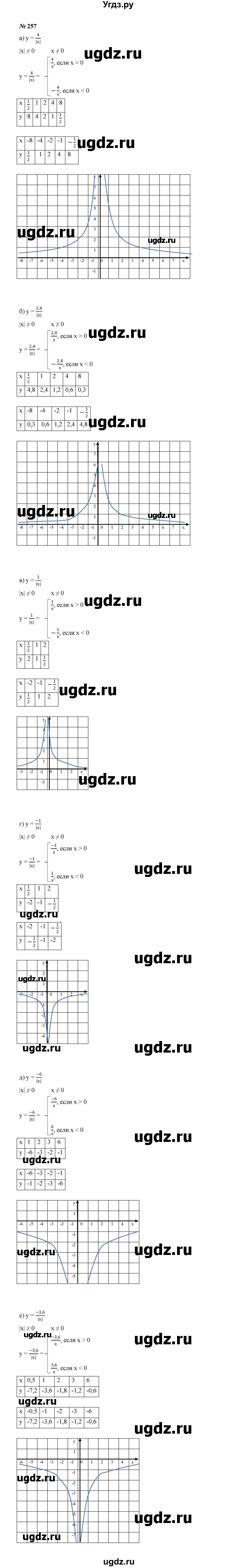 ГДЗ (Решебник к учебнику 2022) по алгебре 8 класс Ю.Н. Макарычев / номер / 257
