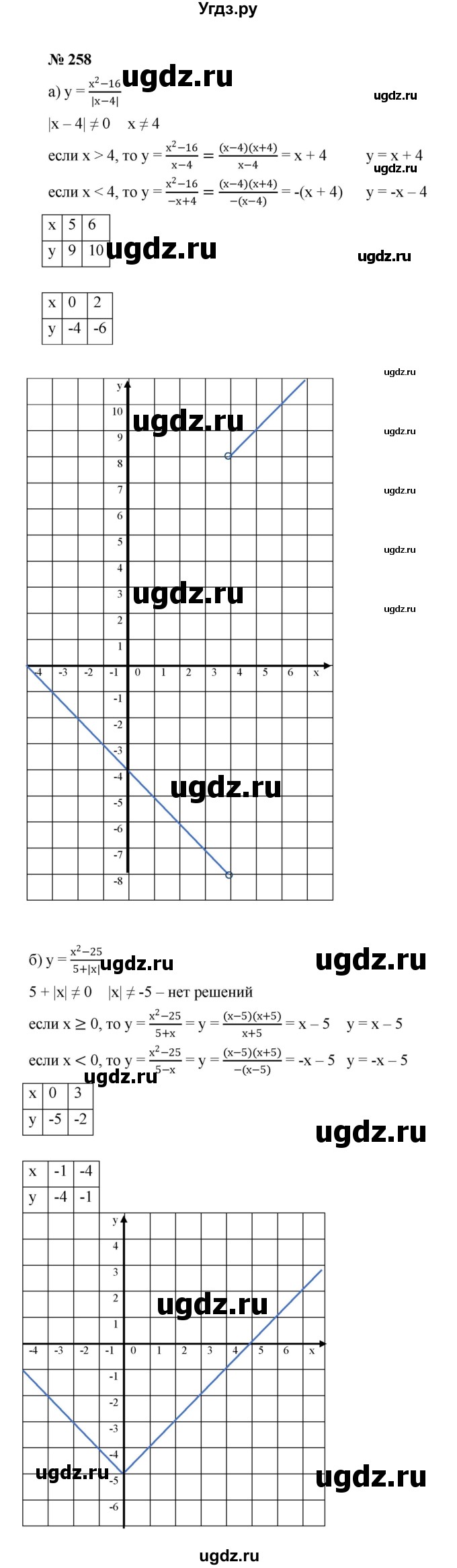 ГДЗ (Решебник к учебнику 2022) по алгебре 8 класс Ю.Н. Макарычев / номер / 258